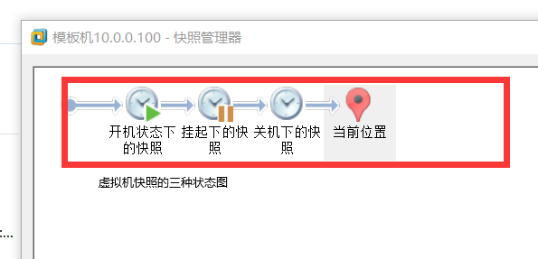 虚拟机快照三种状态