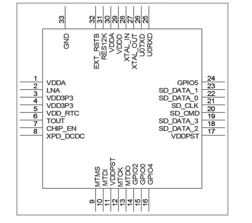 esp8266芯片原理图图片