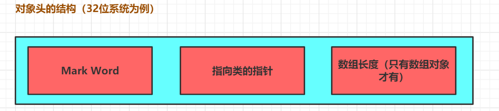 JVM（三）JVM对象创建与内存分配机制学习第3张