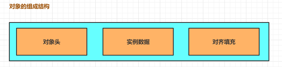 JVM（三）JVM对象创建与内存分配机制学习第2张