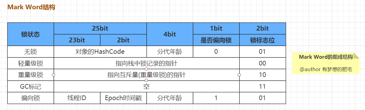 JVM（三）JVM对象创建与内存分配机制学习第4张