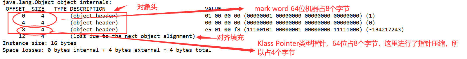 JVM（三）JVM对象创建与内存分配机制学习第9张