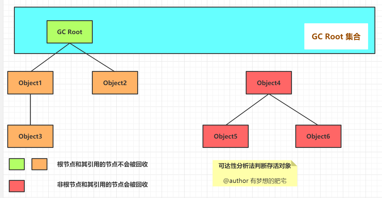 JVM（三）JVM对象创建与内存分配机制学习第15张