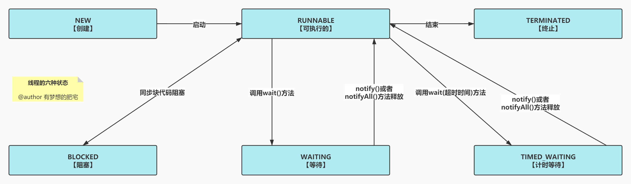 java并发编程实践下载_java并发编程艺术 难_java并发编程的艺术下载