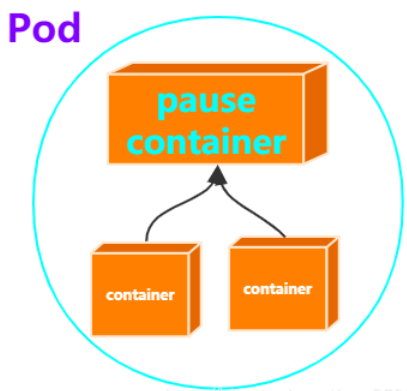 k8s中podreplicasetdeploymentservice的概念