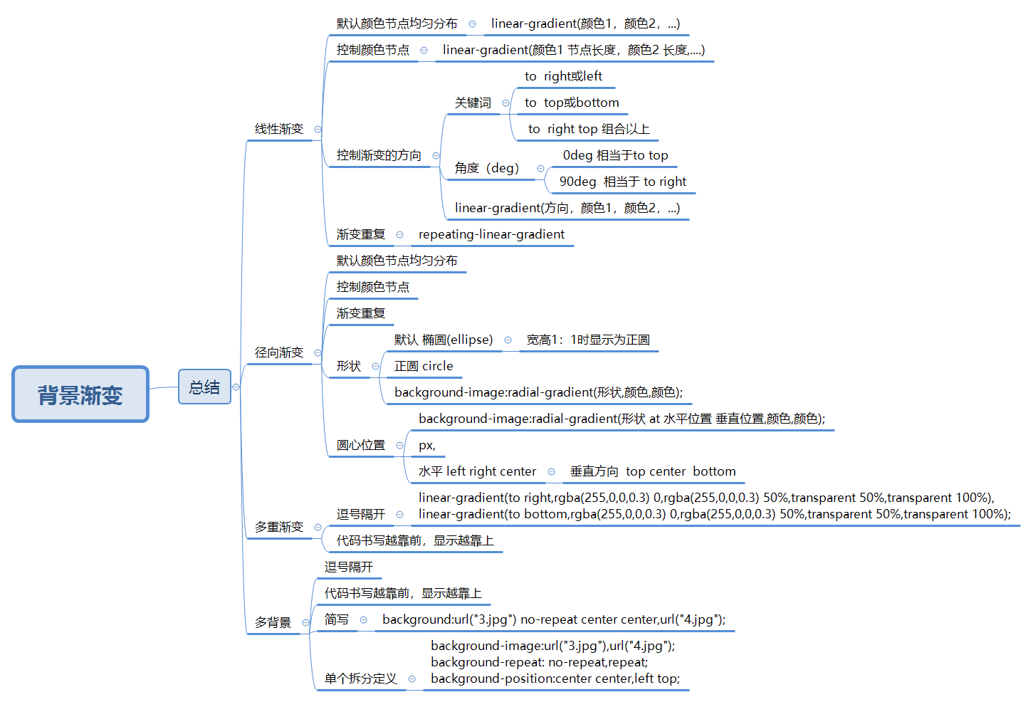 思维导图好看背景图片