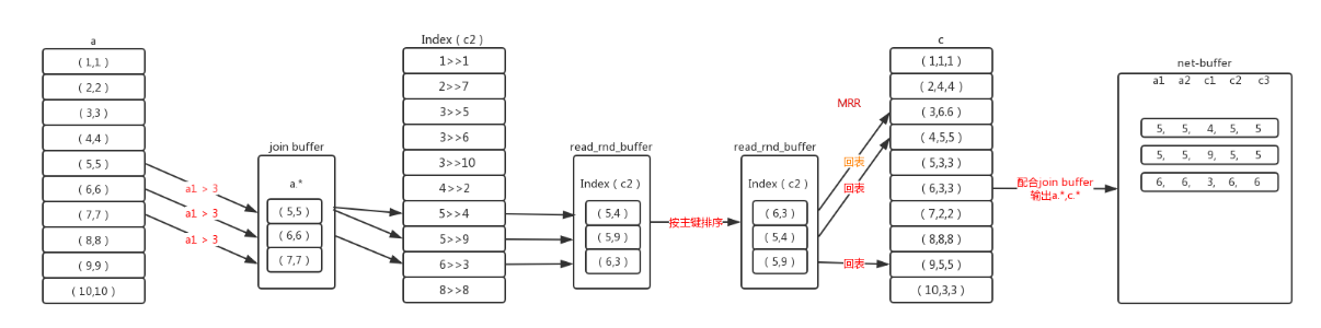 3.mysql小表驱动大表的4种表连接算法