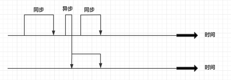 (同步和异步图)