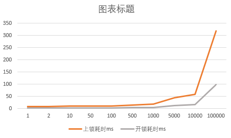 改造后的性能趋势