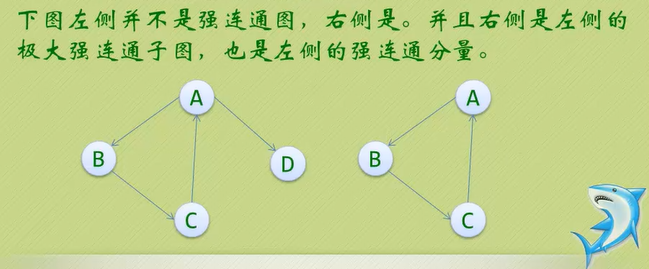 连通分量:非连通图的无向图中的极大(最大)连通子图;当然,有向图对应