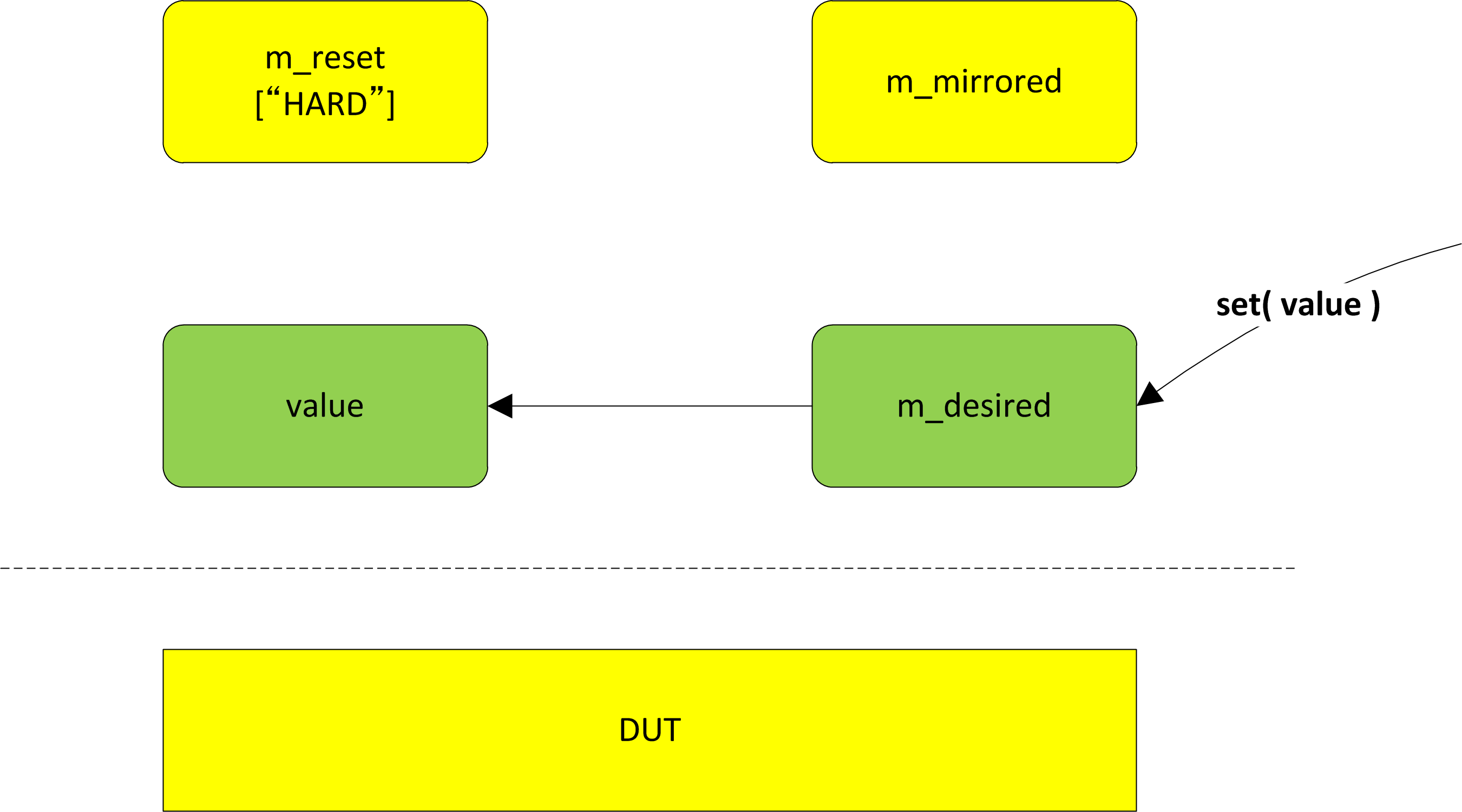 Get Set методы. Set значения. Метод do - что это. Callback value.