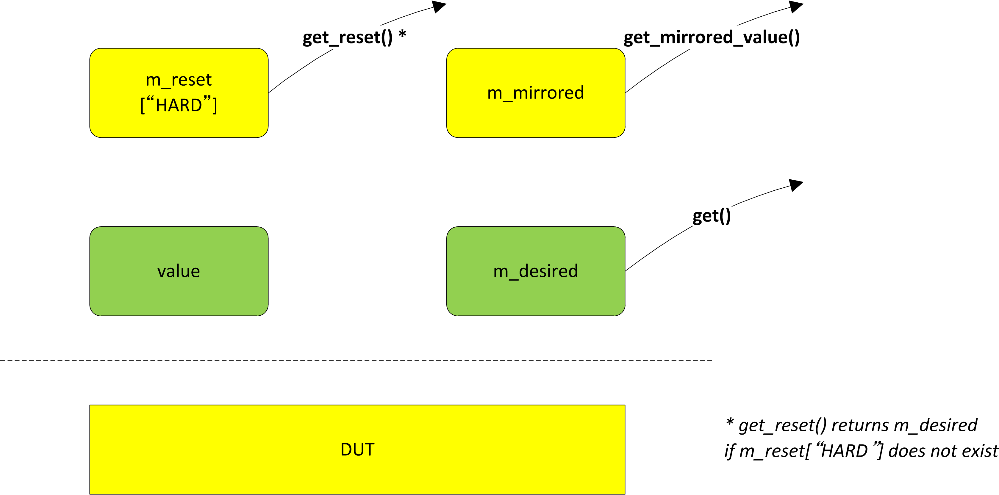 Must be valid callback non static. Get valueиетод. Set методы. To value. Shap values для одного объекта.