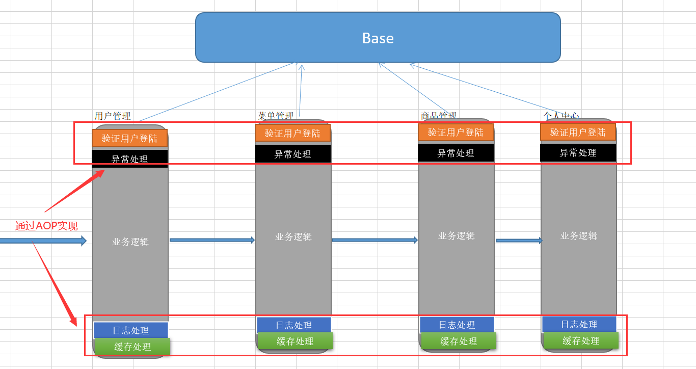 AOP面向切面编程（一）