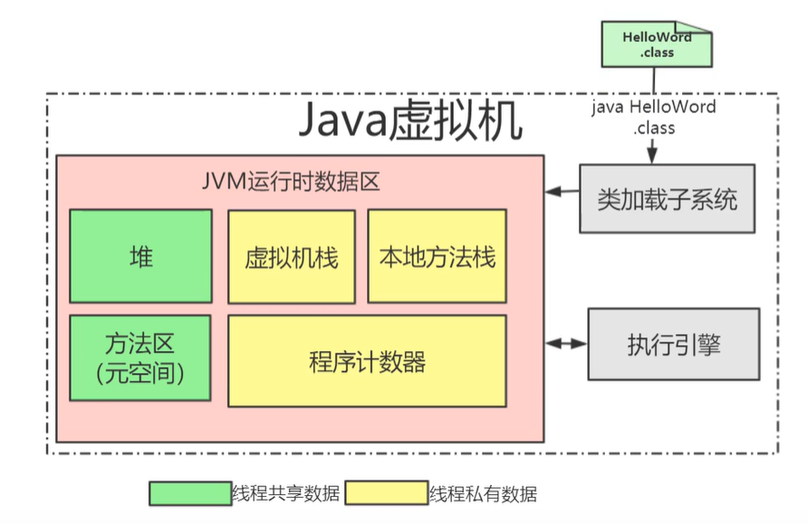 Java 虚拟机运行时数据区详解 