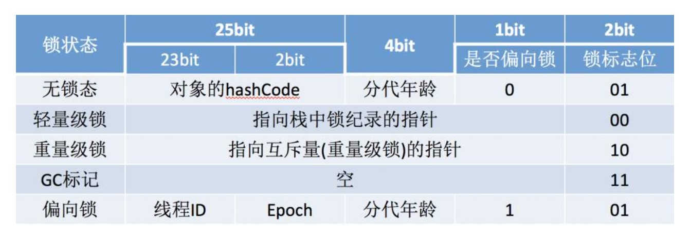 JVM 堆中对象分配、布局和访问 