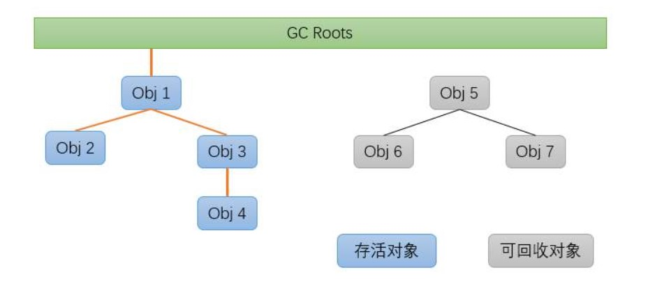 Java 虚拟机垃圾收集机制详解 