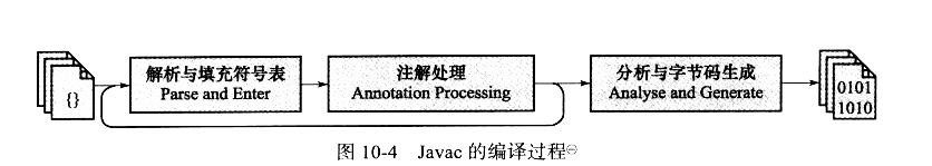 前端编译与优化 