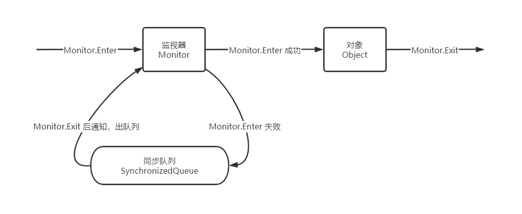 Java 线程间通信 —— 等待 / 通知机制 