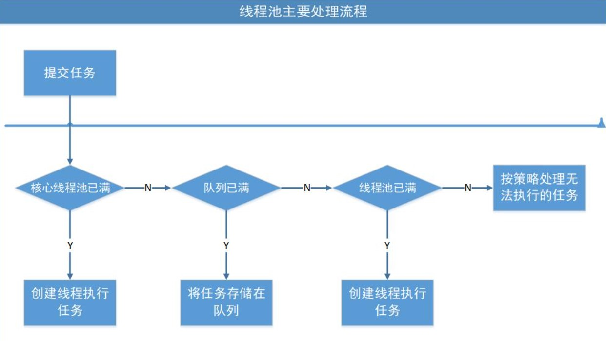 Java 线程池详解 