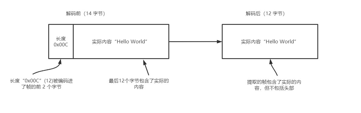 Netty 框架学习 —— 预置的 ChannelHandler 和编解码器 