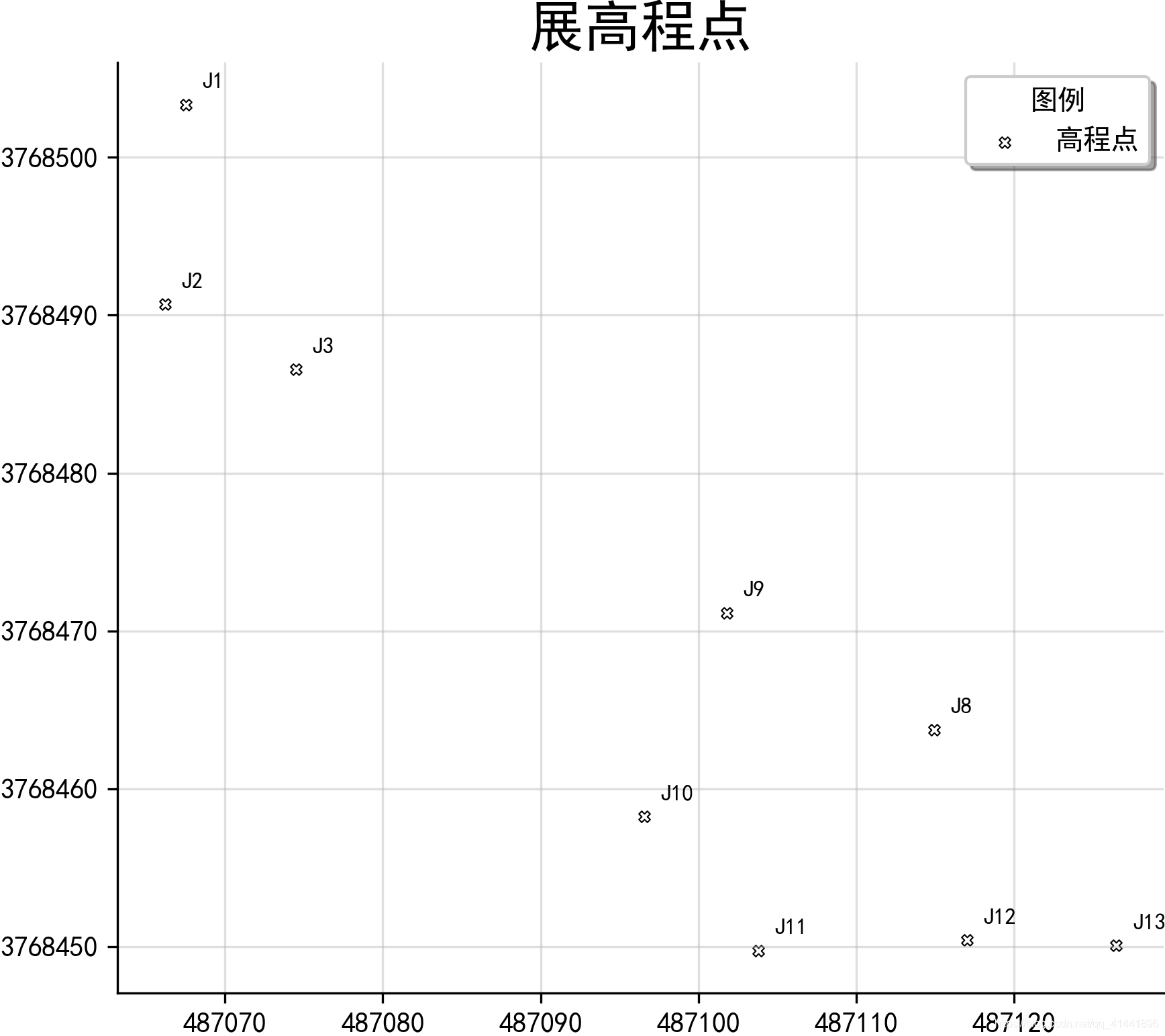 python-geopandas讀取、建立shapefile檔案