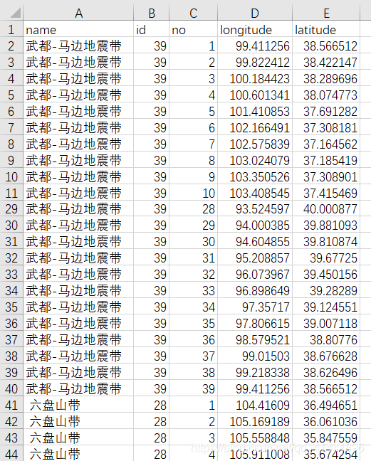 python-geopandas讀取、建立shapefile檔案