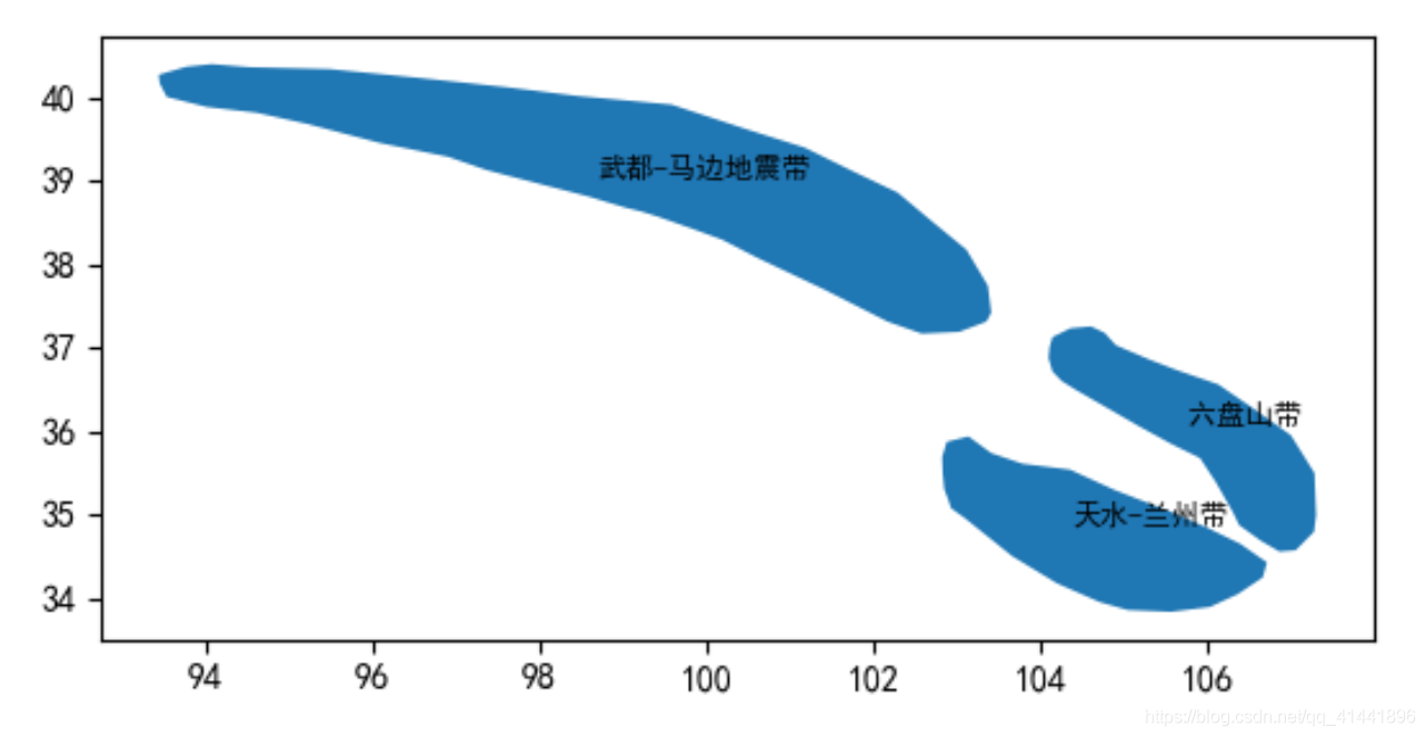 python-geopandas讀取、建立shapefile檔案