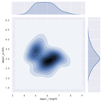Python数据可视化——Matplotlib & Seaborn - ohou - 博客园