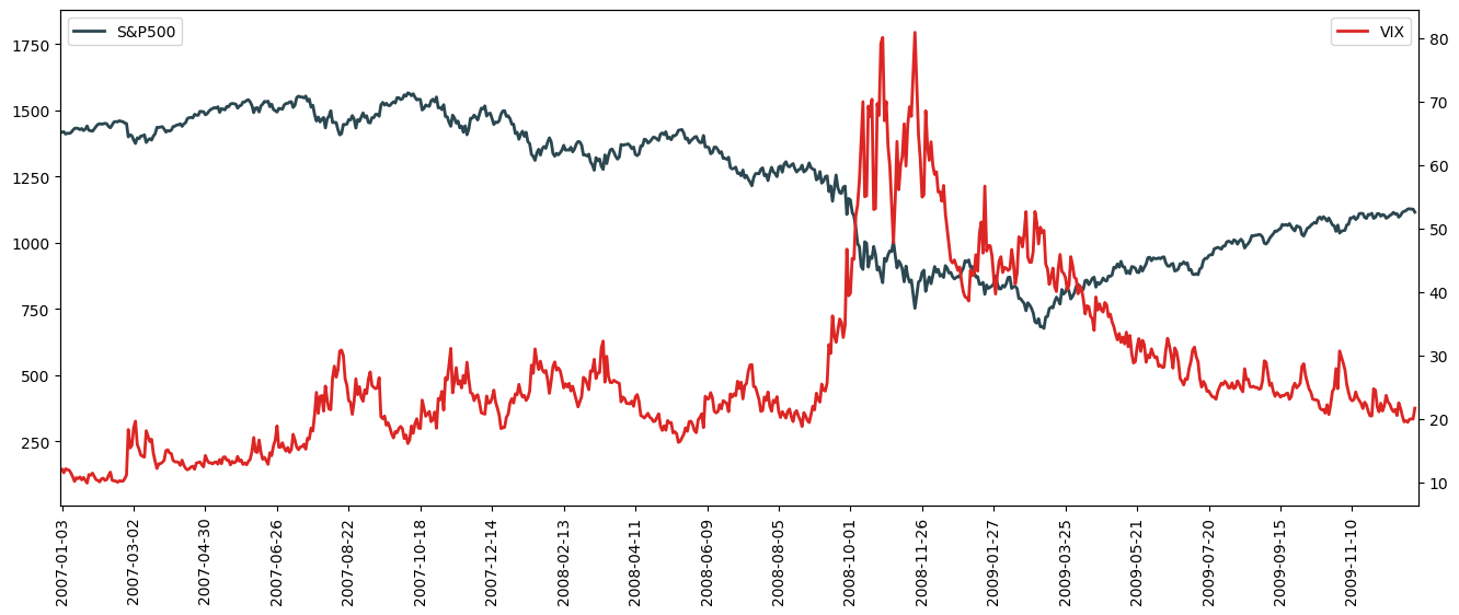 Python数据可视化——Matplotlib & Seaborn - ohou - 博客园