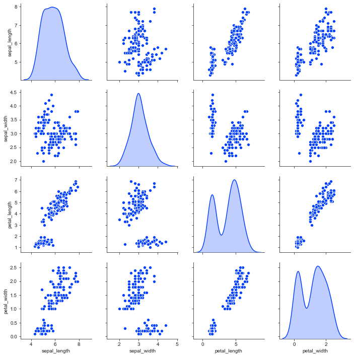 Matplotlib pyplot seaborn. Pairplot Seaborn. SNS.pairplot. Диаграмма рассеяния Seaborn. Seaborn Plot.