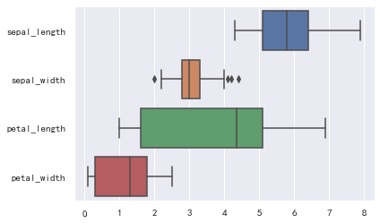 Python数据可视化——Matplotlib & Seaborn - ohou - 博客园