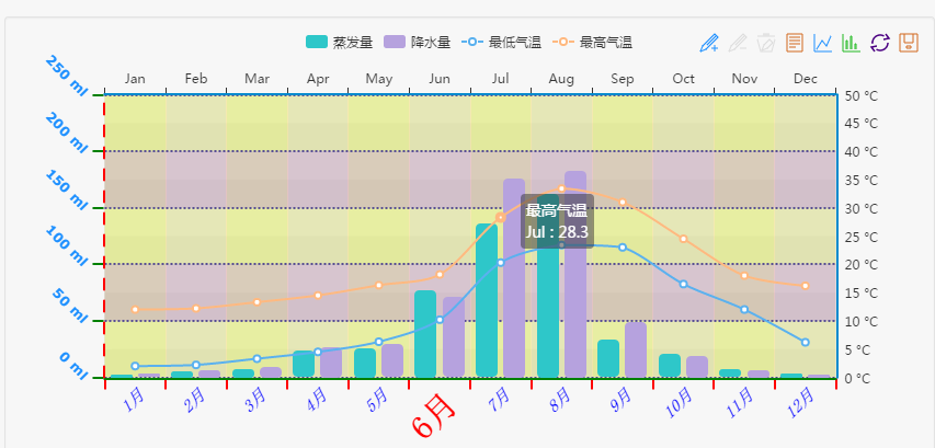 echarts之tooltip-trigger第3张