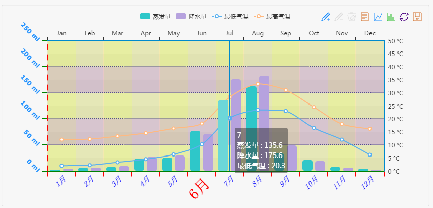 echarts之tooltip-trigger第2张