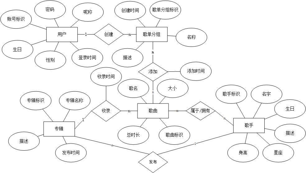 基于javafx实现的音乐播放器