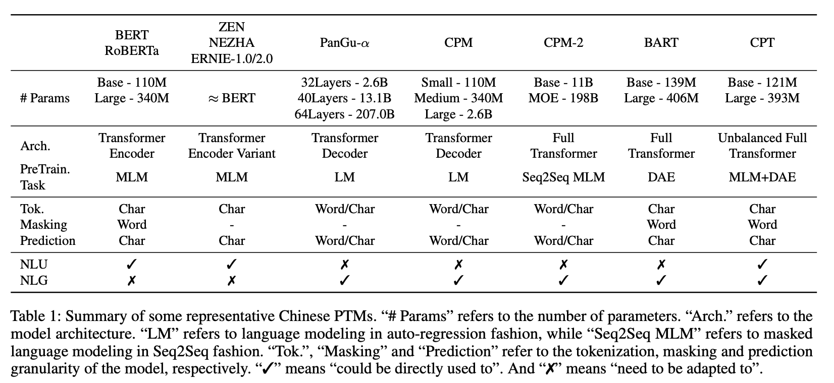 CPT中文预训练模型：理解和生成第2张