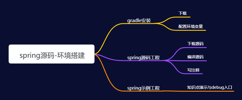 【spring源码系列】之【环境搭建】第25张