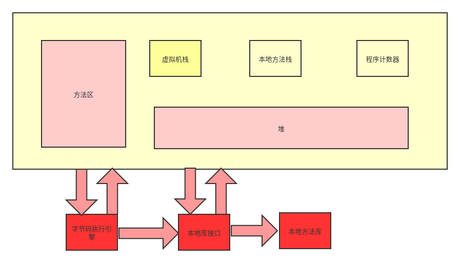 Java运行时数据区