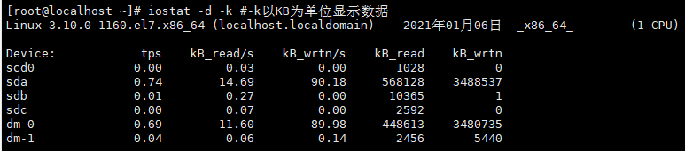 Liunx运维(十一)-系统管理命令