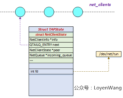 【原创】Linux虚拟化KVM-Qemu分析（九）之virtio设备