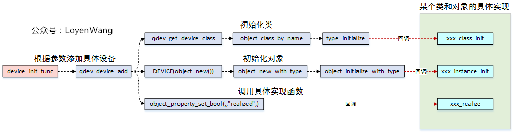 【原创】Linux虚拟化KVM-Qemu分析（九）之virtio设备