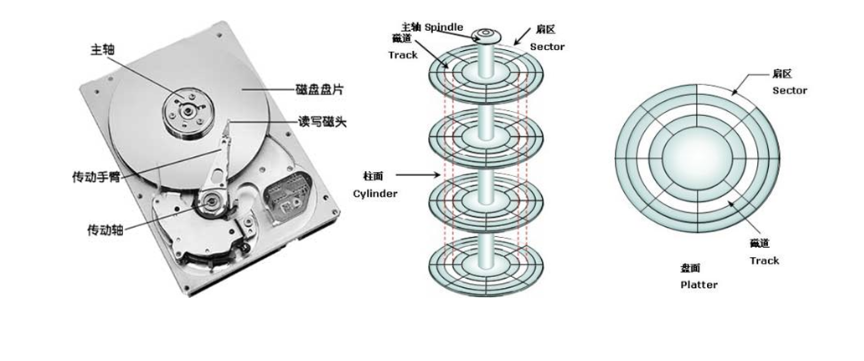 电脑硬盘内部结构图解图片