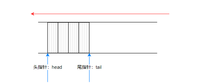 模拟队列