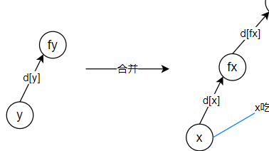 并查集