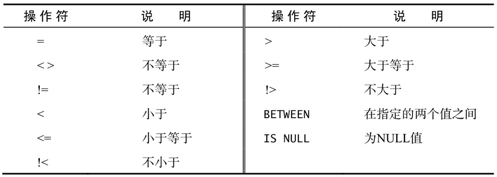 《SQL 必知必会》读书笔记