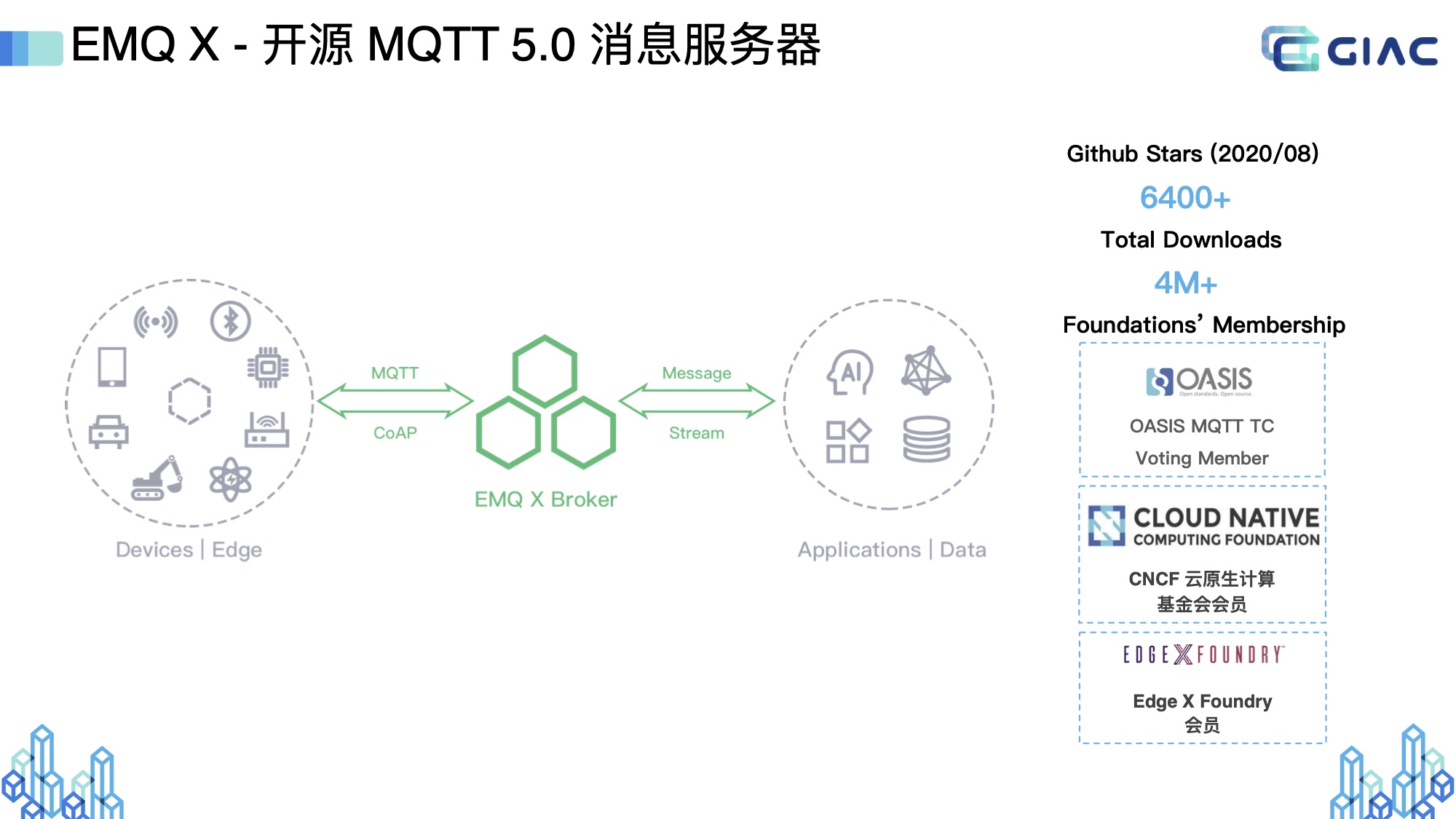 5G 时代的 IoT 与边缘计算—— EMQ 在 GIAC 2020第2张
