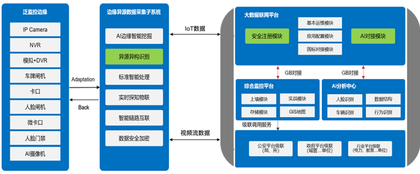 EMQ X 基于 AIoT 的物联网视频接入解决方案第1张