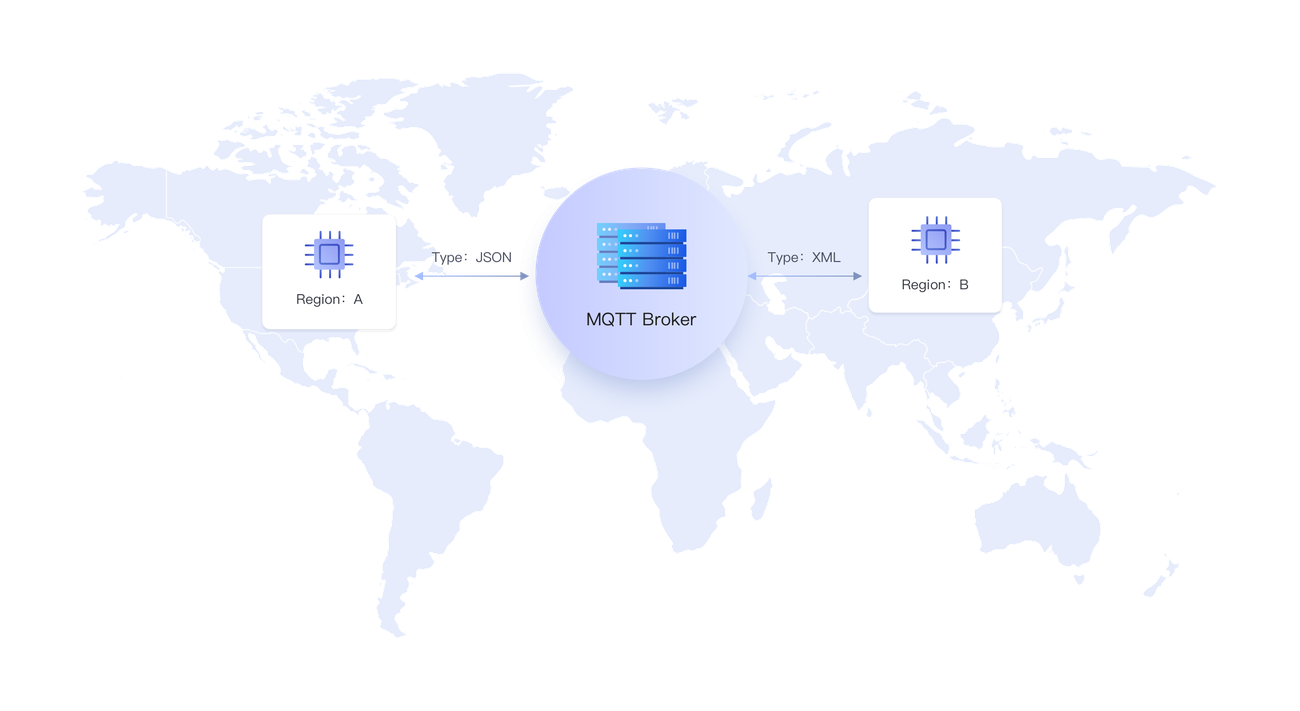 MQTT 资源解析