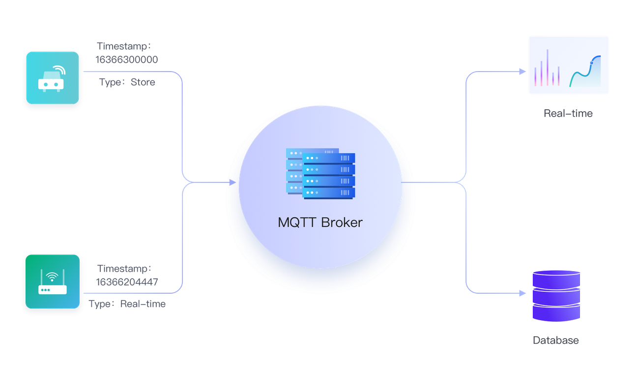 MQTT 消息路由