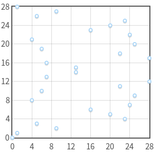 2椭圆曲线密码学:有限域和离散对数第22张