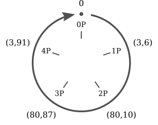 2椭圆曲线密码学:有限域和离散对数第54张
